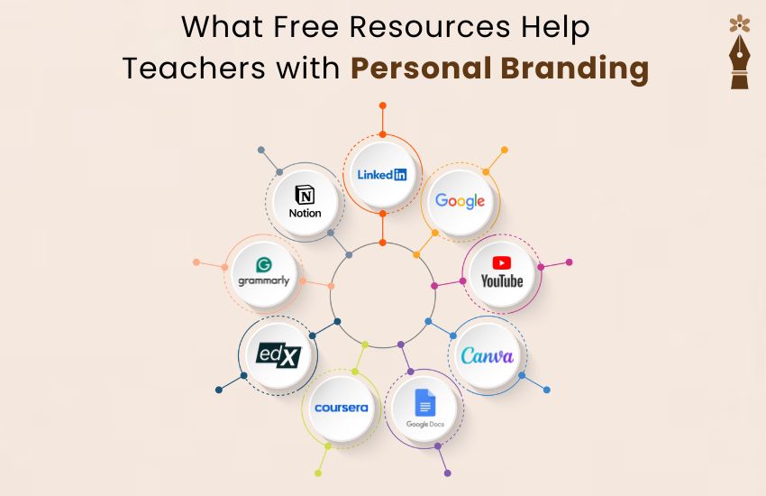 Teacher building personal brand online using free digital tools