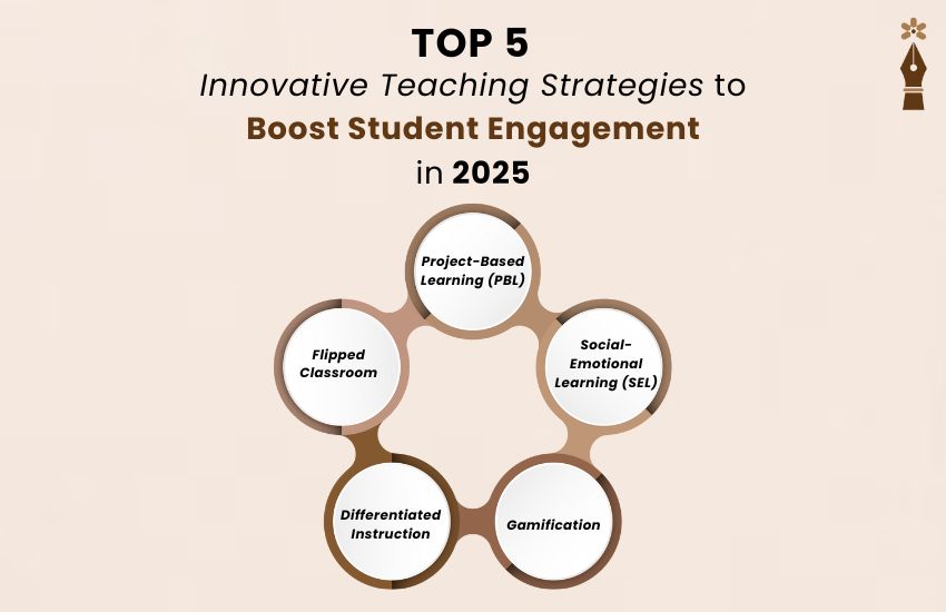 Teacher using modern teaching methods to engage students in a diverse and collaborative 2025 classroom setting